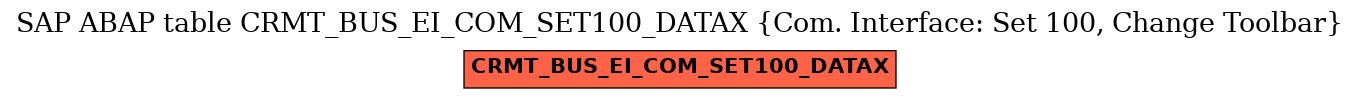 E-R Diagram for table CRMT_BUS_EI_COM_SET100_DATAX (Com. Interface: Set 100, Change Toolbar)
