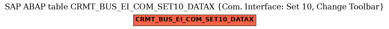 E-R Diagram for table CRMT_BUS_EI_COM_SET10_DATAX (Com. Interface: Set 10, Change Toolbar)