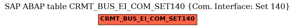 E-R Diagram for table CRMT_BUS_EI_COM_SET140 (Com. Interface: Set 140)
