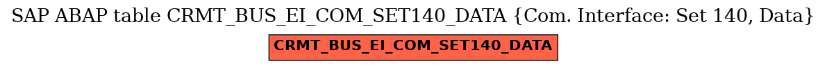 E-R Diagram for table CRMT_BUS_EI_COM_SET140_DATA (Com. Interface: Set 140, Data)