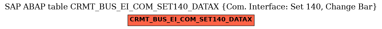 E-R Diagram for table CRMT_BUS_EI_COM_SET140_DATAX (Com. Interface: Set 140, Change Bar)