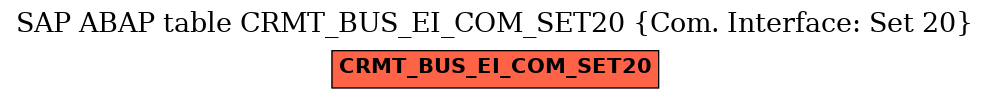 E-R Diagram for table CRMT_BUS_EI_COM_SET20 (Com. Interface: Set 20)