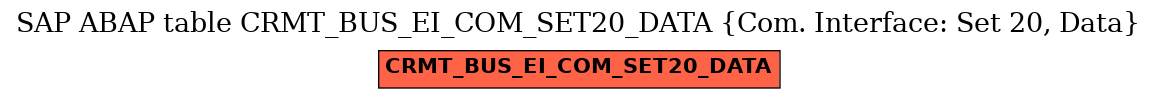 E-R Diagram for table CRMT_BUS_EI_COM_SET20_DATA (Com. Interface: Set 20, Data)