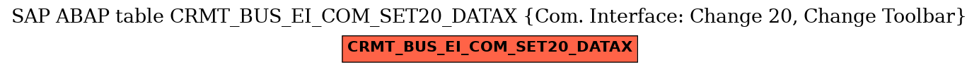 E-R Diagram for table CRMT_BUS_EI_COM_SET20_DATAX (Com. Interface: Change 20, Change Toolbar)