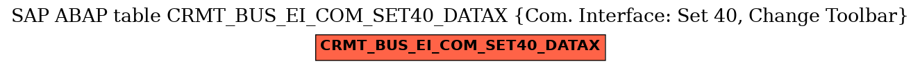 E-R Diagram for table CRMT_BUS_EI_COM_SET40_DATAX (Com. Interface: Set 40, Change Toolbar)