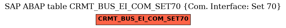 E-R Diagram for table CRMT_BUS_EI_COM_SET70 (Com. Interface: Set 70)
