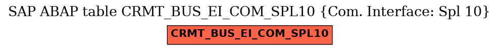 E-R Diagram for table CRMT_BUS_EI_COM_SPL10 (Com. Interface: Spl 10)