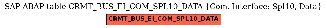 E-R Diagram for table CRMT_BUS_EI_COM_SPL10_DATA (Com. Interface: Spl10, Data)