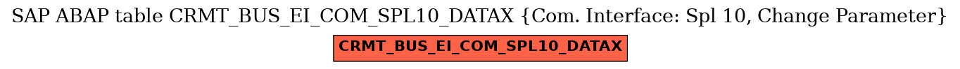 E-R Diagram for table CRMT_BUS_EI_COM_SPL10_DATAX (Com. Interface: Spl 10, Change Parameter)