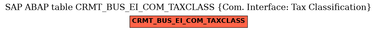 E-R Diagram for table CRMT_BUS_EI_COM_TAXCLASS (Com. Interface: Tax Classification)