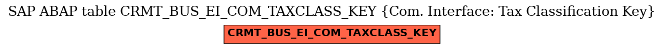 E-R Diagram for table CRMT_BUS_EI_COM_TAXCLASS_KEY (Com. Interface: Tax Classification Key)