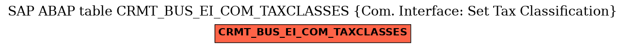 E-R Diagram for table CRMT_BUS_EI_COM_TAXCLASSES (Com. Interface: Set Tax Classification)