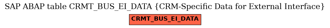 E-R Diagram for table CRMT_BUS_EI_DATA (CRM-Specific Data for External Interface)