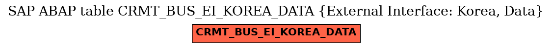 E-R Diagram for table CRMT_BUS_EI_KOREA_DATA (External Interface: Korea, Data)