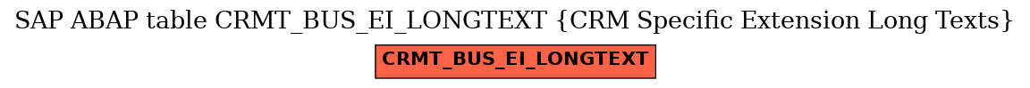 E-R Diagram for table CRMT_BUS_EI_LONGTEXT (CRM Specific Extension Long Texts)