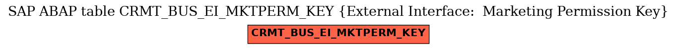 E-R Diagram for table CRMT_BUS_EI_MKTPERM_KEY (External Interface:  Marketing Permission Key)