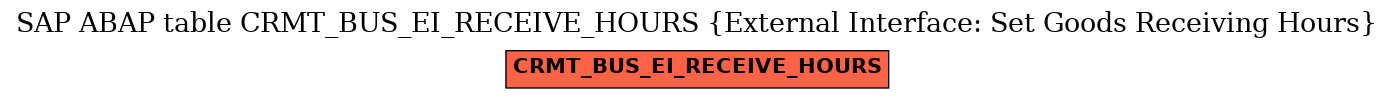 E-R Diagram for table CRMT_BUS_EI_RECEIVE_HOURS (External Interface: Set Goods Receiving Hours)