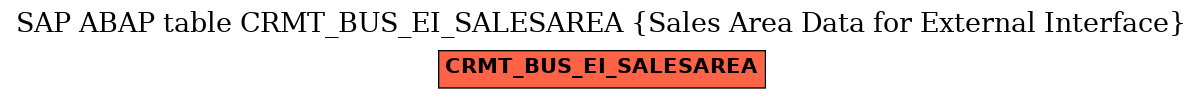 E-R Diagram for table CRMT_BUS_EI_SALESAREA (Sales Area Data for External Interface)