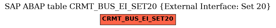 E-R Diagram for table CRMT_BUS_EI_SET20 (External Interface: Set 20)