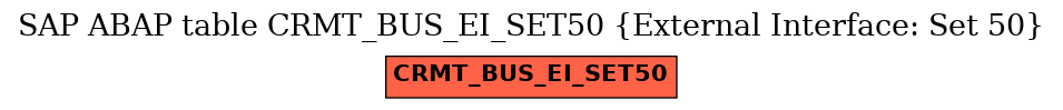 E-R Diagram for table CRMT_BUS_EI_SET50 (External Interface: Set 50)