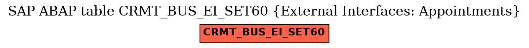 E-R Diagram for table CRMT_BUS_EI_SET60 (External Interfaces: Appointments)