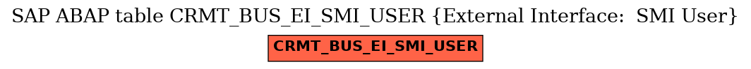 E-R Diagram for table CRMT_BUS_EI_SMI_USER (External Interface:  SMI User)