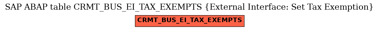 E-R Diagram for table CRMT_BUS_EI_TAX_EXEMPTS (External Interface: Set Tax Exemption)