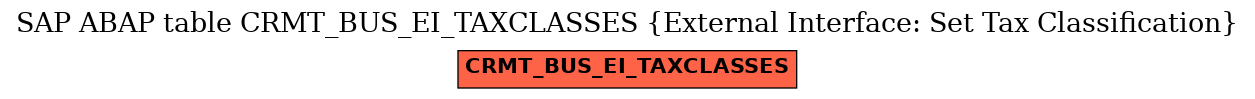 E-R Diagram for table CRMT_BUS_EI_TAXCLASSES (External Interface: Set Tax Classification)