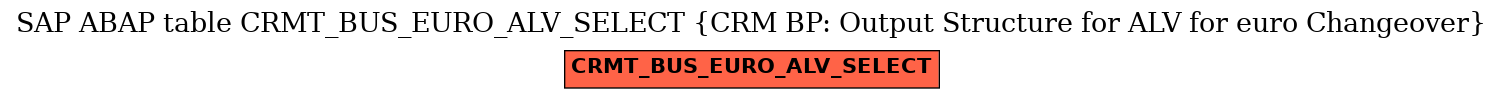 E-R Diagram for table CRMT_BUS_EURO_ALV_SELECT (CRM BP: Output Structure for ALV for euro Changeover)