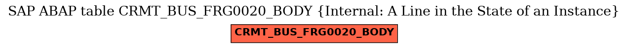 E-R Diagram for table CRMT_BUS_FRG0020_BODY (Internal: A Line in the State of an Instance)