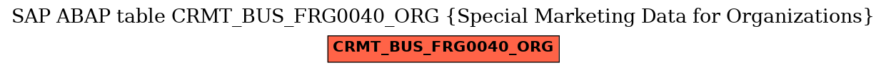 E-R Diagram for table CRMT_BUS_FRG0040_ORG (Special Marketing Data for Organizations)