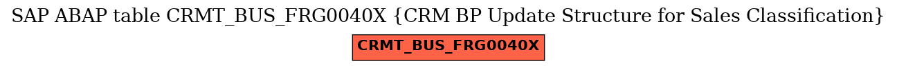 E-R Diagram for table CRMT_BUS_FRG0040X (CRM BP Update Structure for Sales Classification)