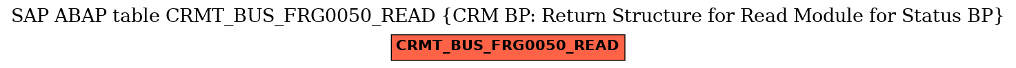 E-R Diagram for table CRMT_BUS_FRG0050_READ (CRM BP: Return Structure for Read Module for Status BP)