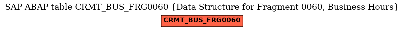 E-R Diagram for table CRMT_BUS_FRG0060 (Data Structure for Fragment 0060, Business Hours)