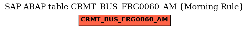 E-R Diagram for table CRMT_BUS_FRG0060_AM (Morning Rule)