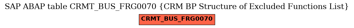 E-R Diagram for table CRMT_BUS_FRG0070 (CRM BP Structure of Excluded Functions List)