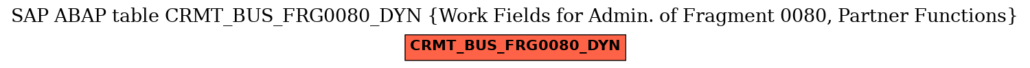 E-R Diagram for table CRMT_BUS_FRG0080_DYN (Work Fields for Admin. of Fragment 0080, Partner Functions)