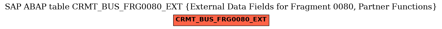 E-R Diagram for table CRMT_BUS_FRG0080_EXT (External Data Fields for Fragment 0080, Partner Functions)