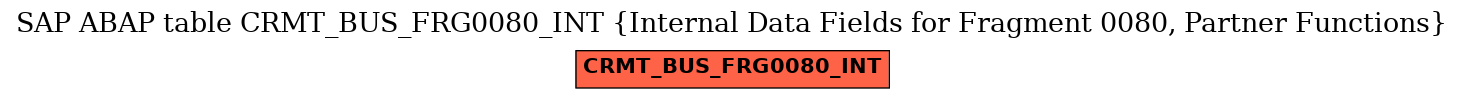 E-R Diagram for table CRMT_BUS_FRG0080_INT (Internal Data Fields for Fragment 0080, Partner Functions)