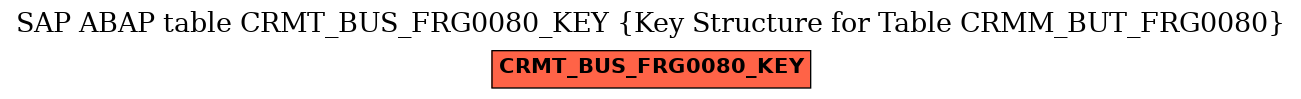 E-R Diagram for table CRMT_BUS_FRG0080_KEY (Key Structure for Table CRMM_BUT_FRG0080)