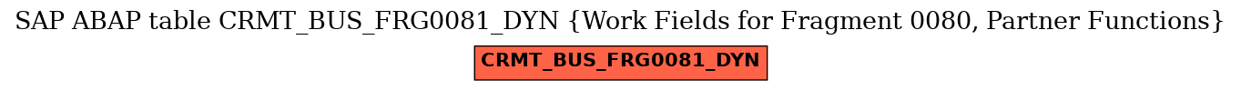 E-R Diagram for table CRMT_BUS_FRG0081_DYN (Work Fields for Fragment 0080, Partner Functions)