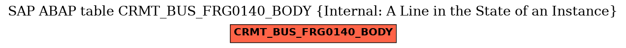 E-R Diagram for table CRMT_BUS_FRG0140_BODY (Internal: A Line in the State of an Instance)