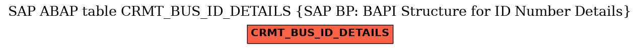 E-R Diagram for table CRMT_BUS_ID_DETAILS (SAP BP: BAPI Structure for ID Number Details)
