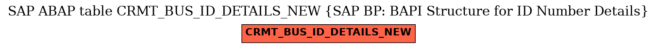 E-R Diagram for table CRMT_BUS_ID_DETAILS_NEW (SAP BP: BAPI Structure for ID Number Details)