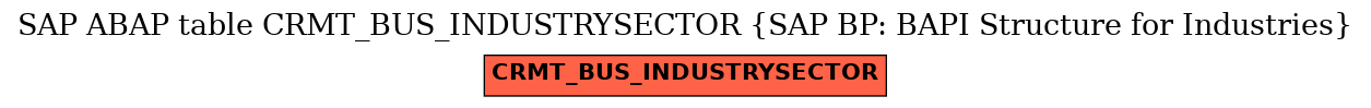 E-R Diagram for table CRMT_BUS_INDUSTRYSECTOR (SAP BP: BAPI Structure for Industries)