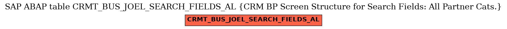 E-R Diagram for table CRMT_BUS_JOEL_SEARCH_FIELDS_AL (CRM BP Screen Structure for Search Fields: All Partner Cats.)