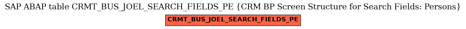 E-R Diagram for table CRMT_BUS_JOEL_SEARCH_FIELDS_PE (CRM BP Screen Structure for Search Fields: Persons)