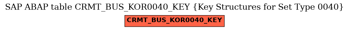 E-R Diagram for table CRMT_BUS_KOR0040_KEY (Key Structures for Set Type 0040)