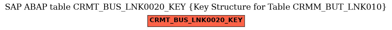 E-R Diagram for table CRMT_BUS_LNK0020_KEY (Key Structure for Table CRMM_BUT_LNK010)