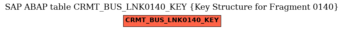 E-R Diagram for table CRMT_BUS_LNK0140_KEY (Key Structure for Fragment 0140)